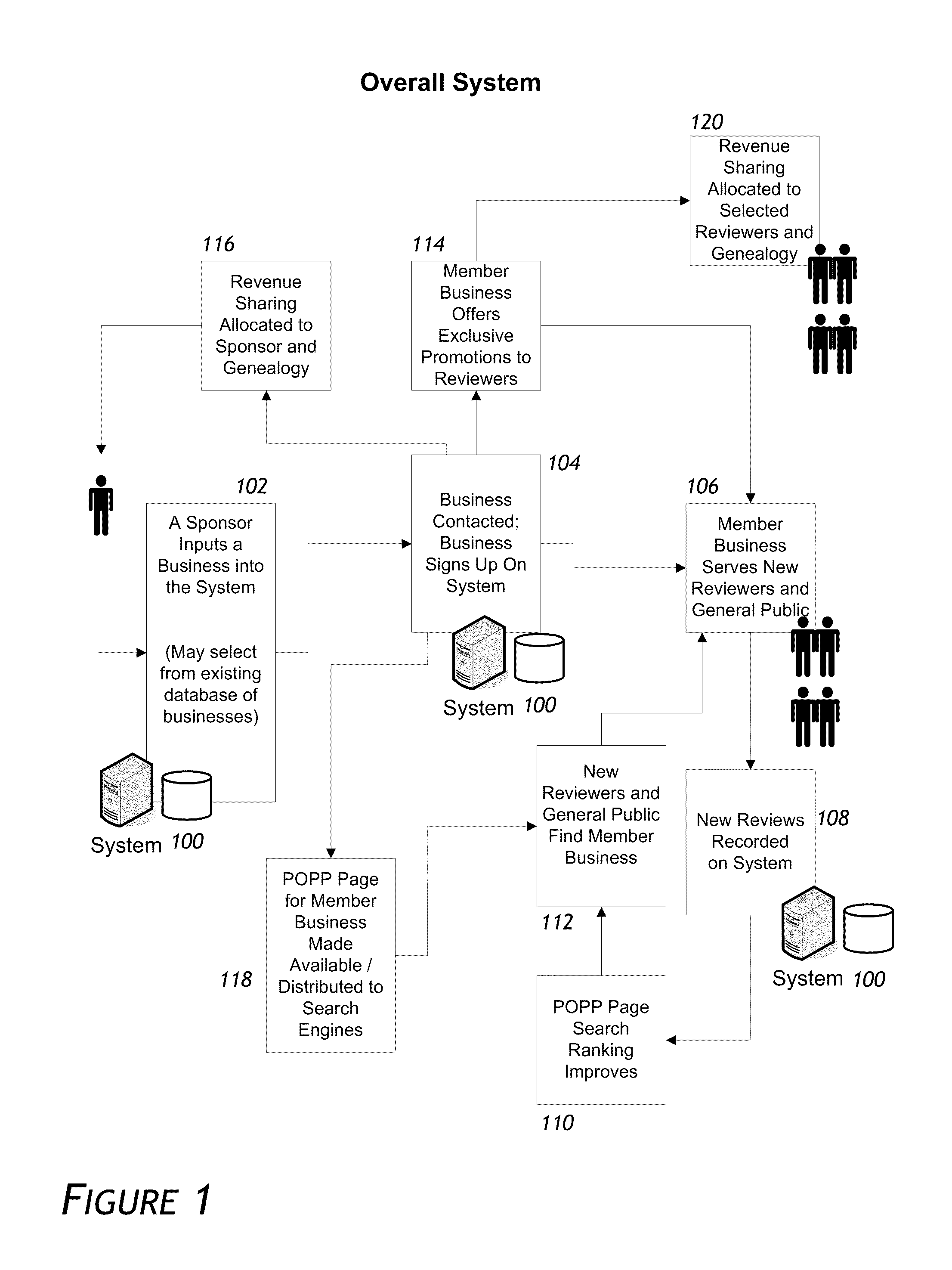 Computerized systems and processes for promoting businesses