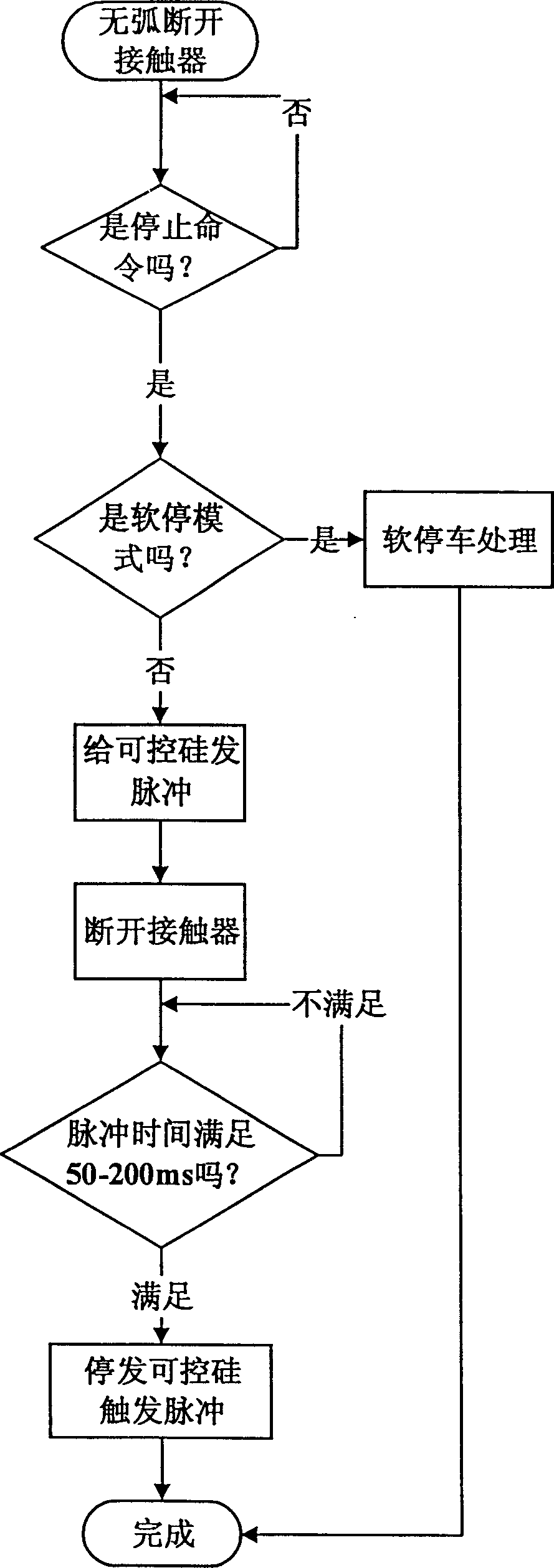 Contactor arcless current distributing-cutting-off method for bypass type motor soft start device