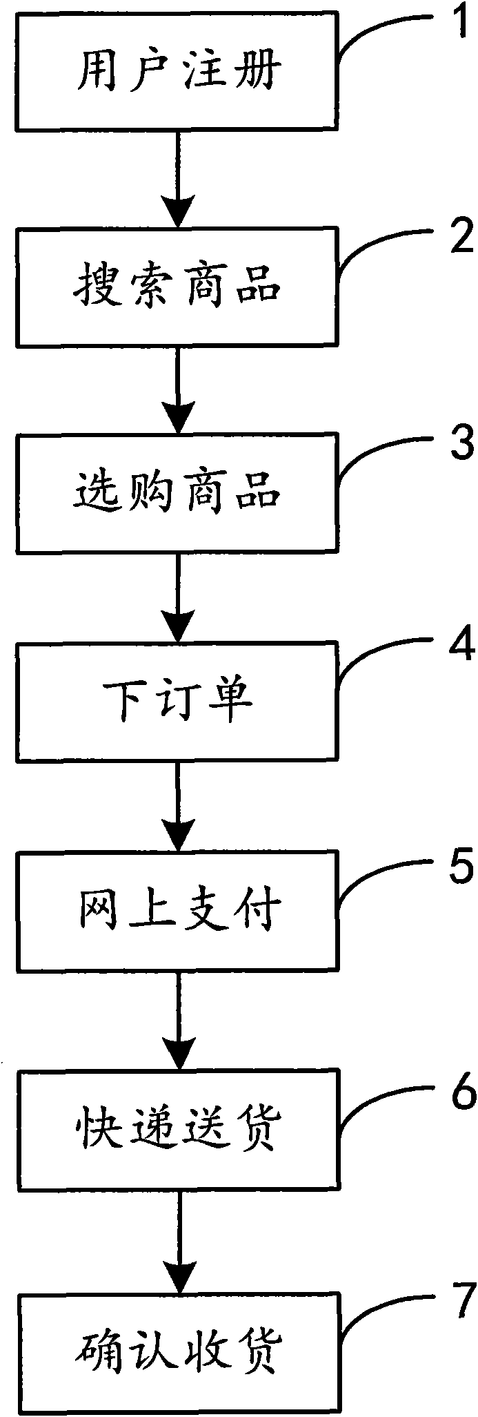 Price comparing network shopping system and method