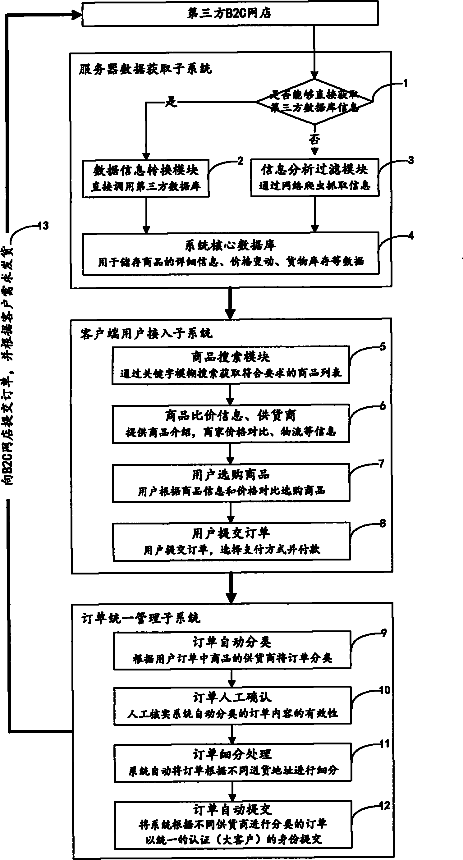 Price comparing network shopping system and method