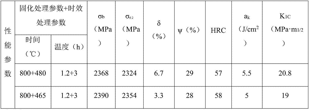 Preparation method of novel cobalt-free material for high-strength aviation part