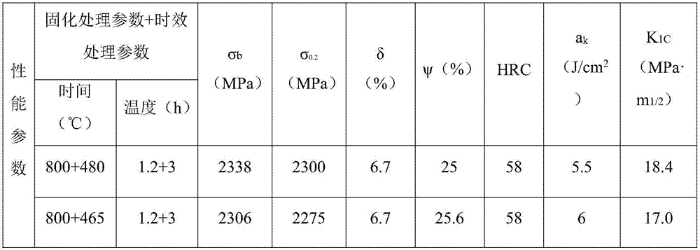 Preparation method of novel cobalt-free material for high-strength aviation part