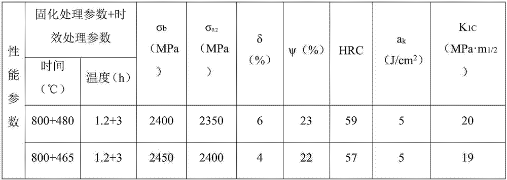 Preparation method of novel cobalt-free material for high-strength aviation part