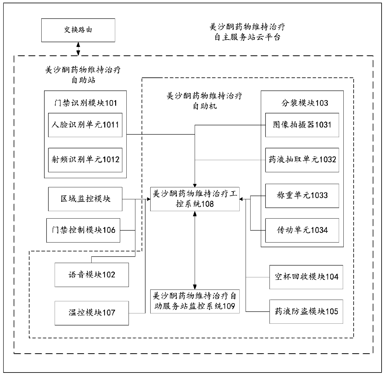 Methadone drug maintenance treatment self-service station networking management system