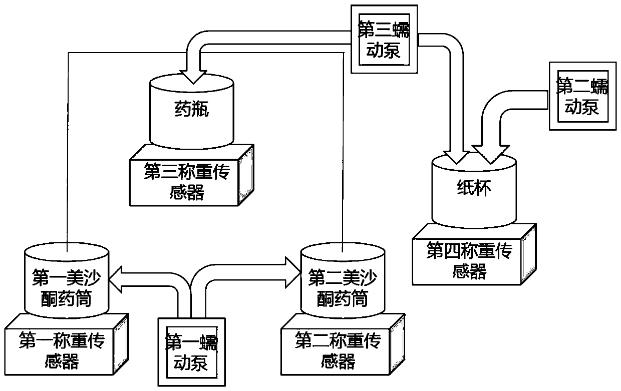 Methadone drug maintenance treatment self-service station networking management system