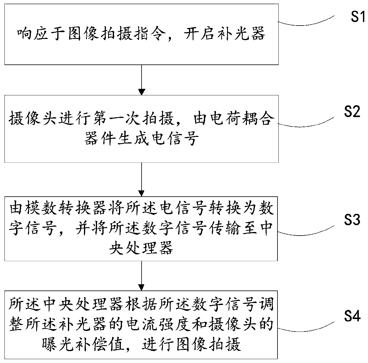 Methadone drug maintenance treatment self-service station networking management system