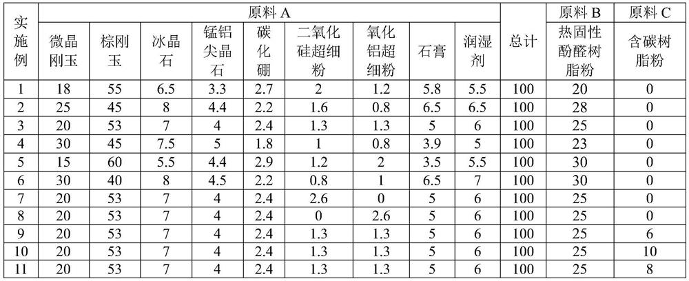 A kind of thermosetting phenolic resin cutting wheel and preparation method thereof