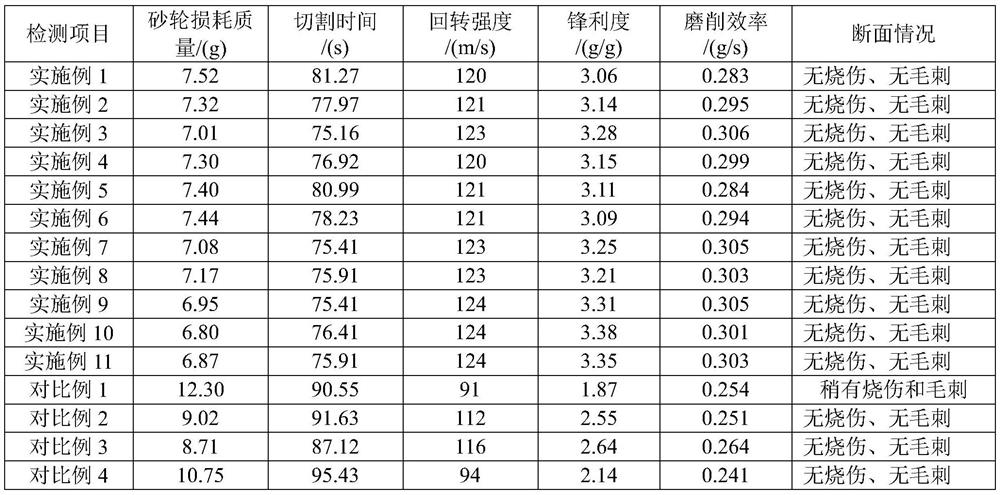 A kind of thermosetting phenolic resin cutting wheel and preparation method thereof