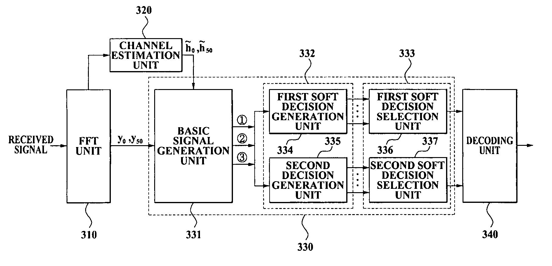 Dual carrier modulation (DCM) demapper and DCM demapping method