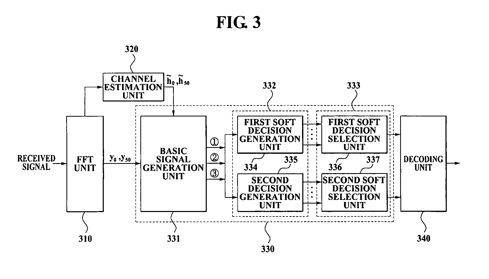 Dual carrier modulation (DCM) demapper and DCM demapping method