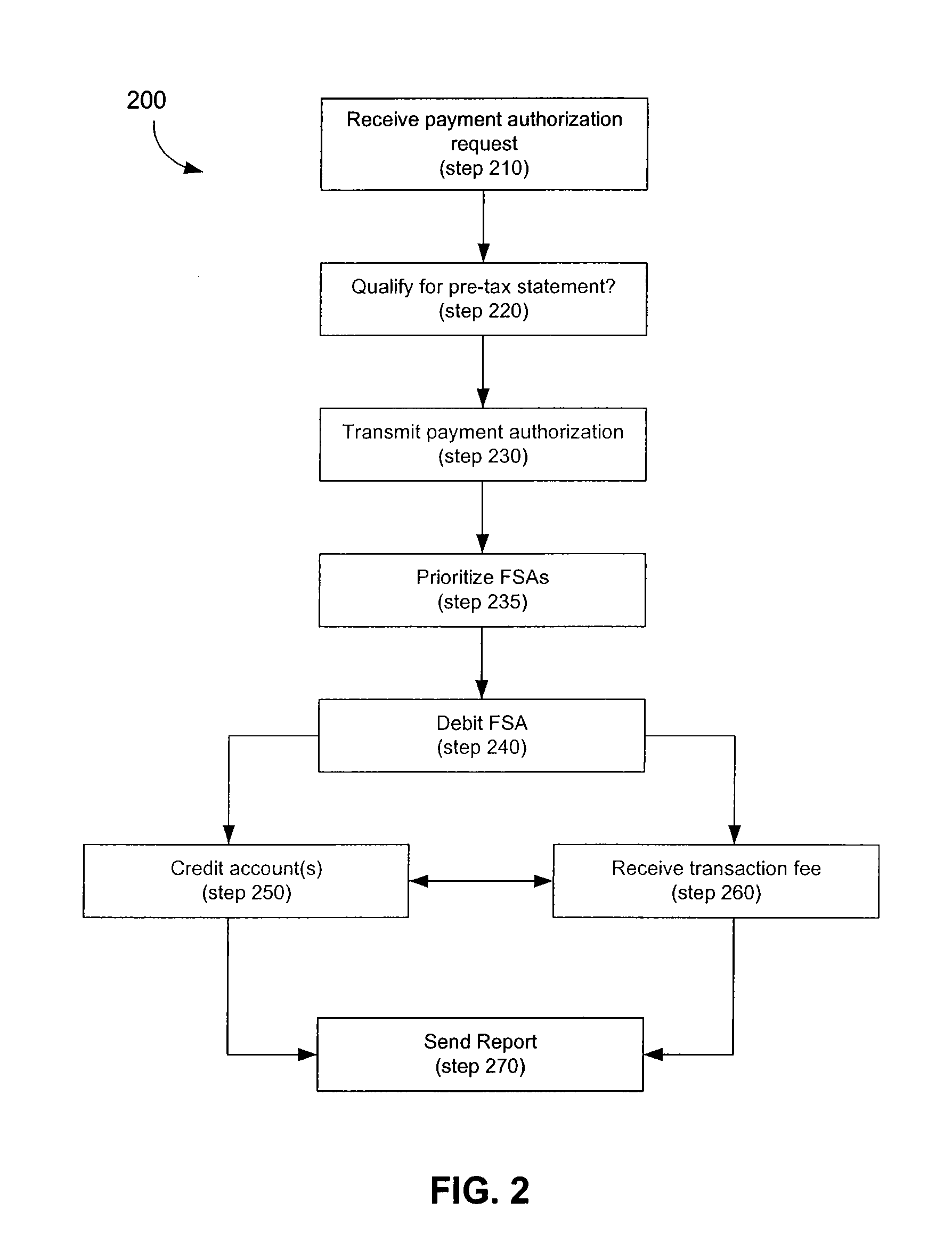 Payment Programs For Healthcare Plans