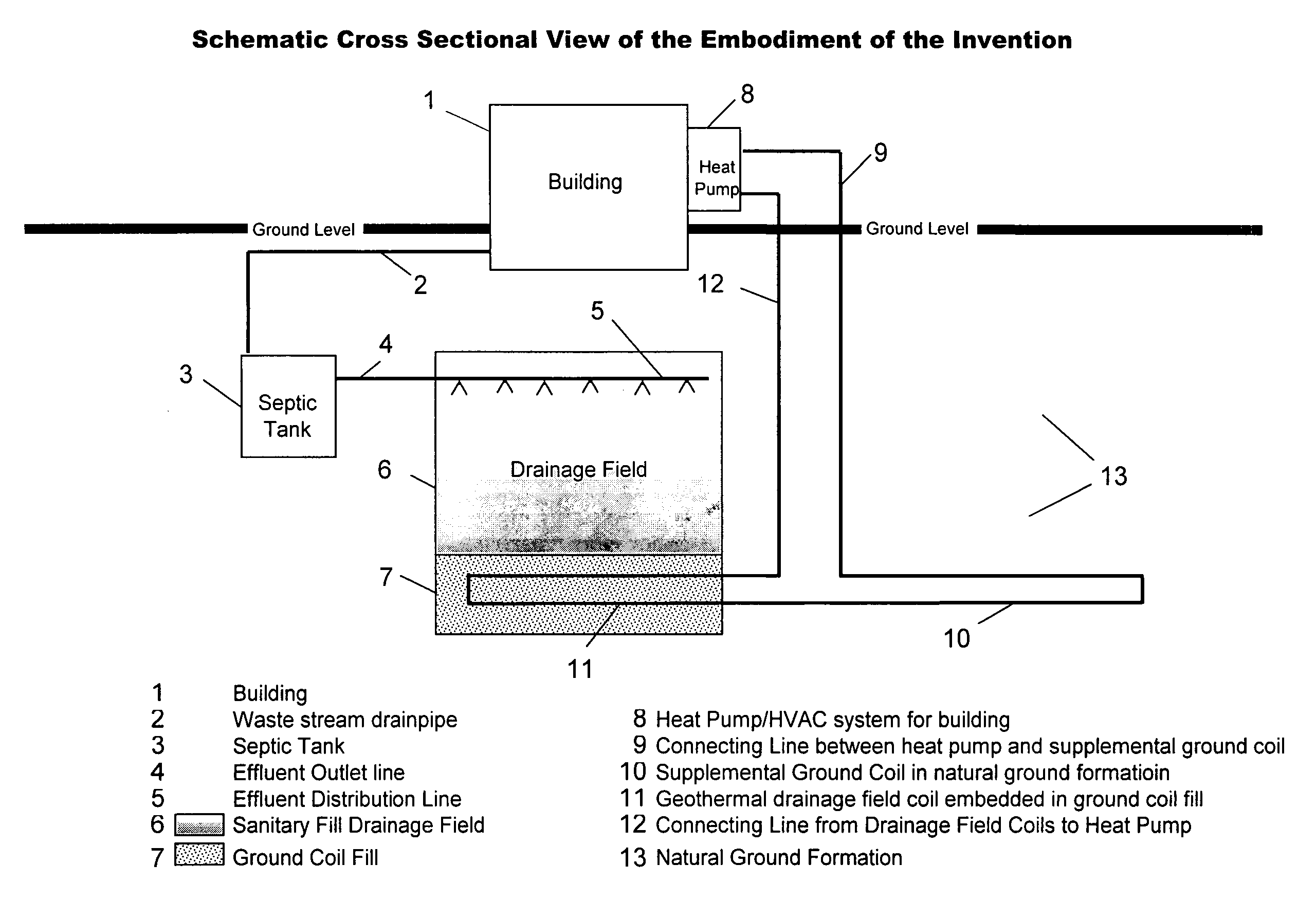 Geothermal system utilizing supplemental ground heat from drainage fields