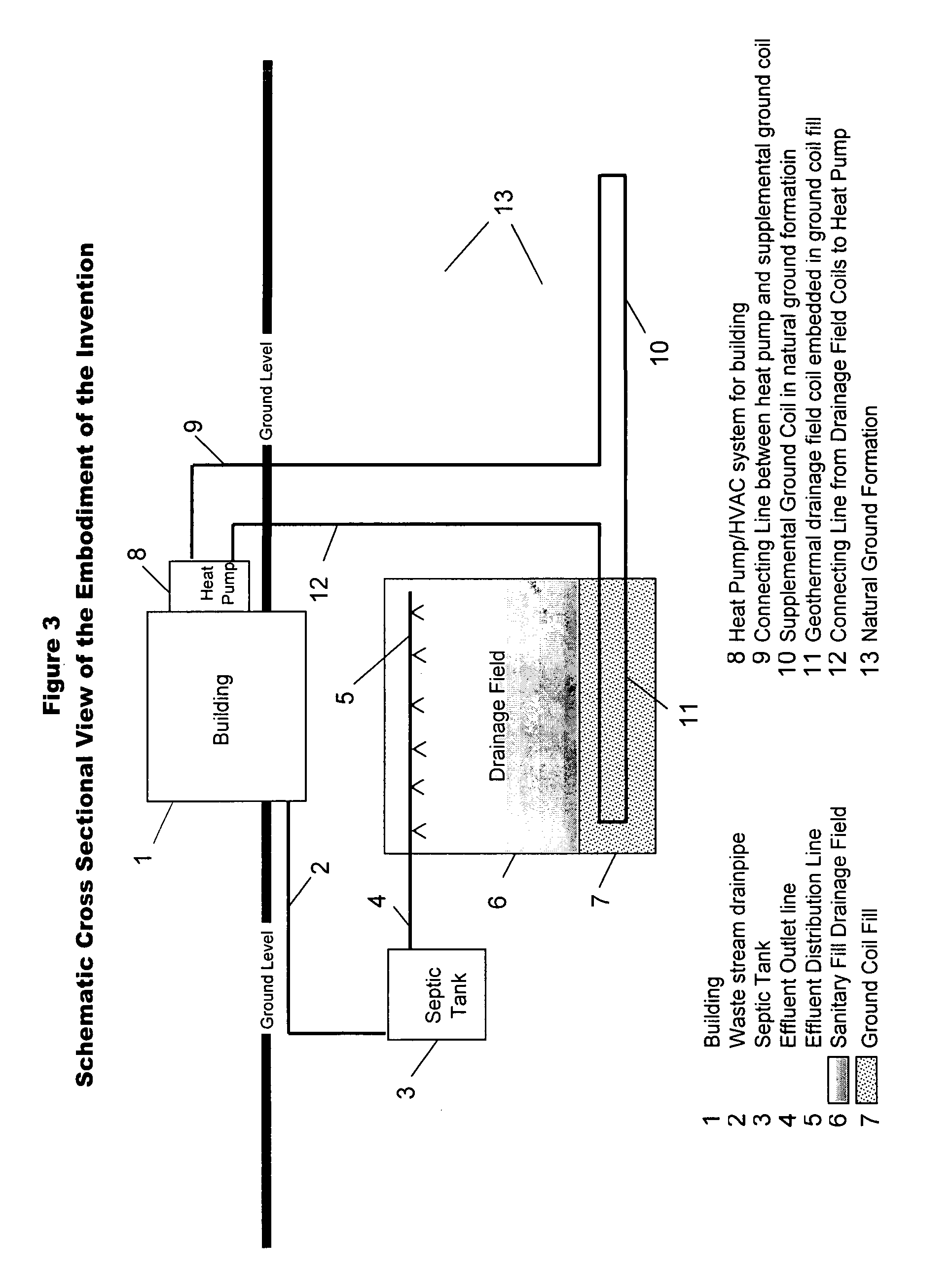 Geothermal system utilizing supplemental ground heat from drainage fields