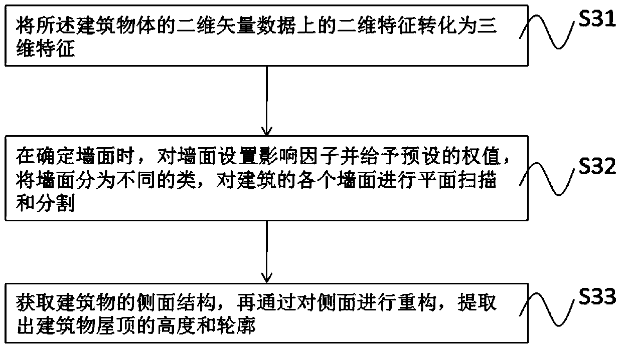 Method for processing aerial survey data of unmanned aerial vehicle