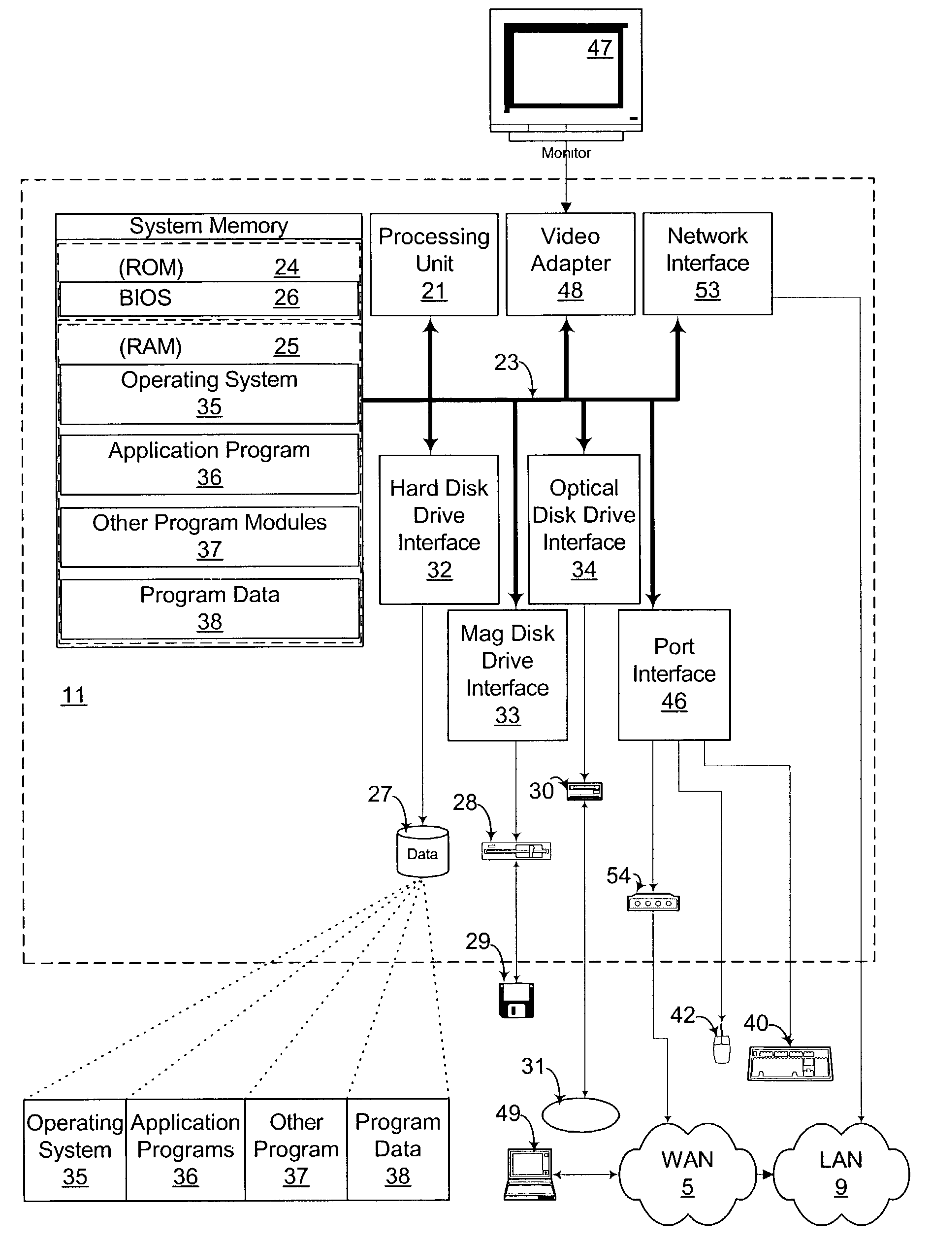 Request for conformity system