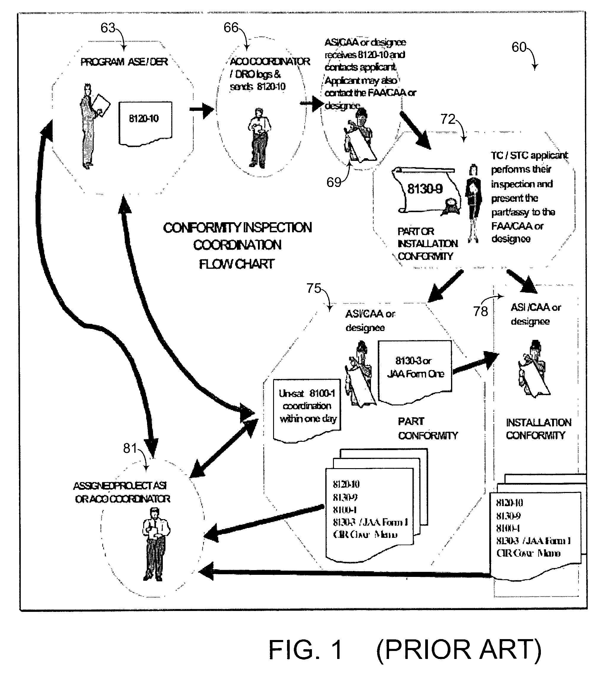 Request for conformity system