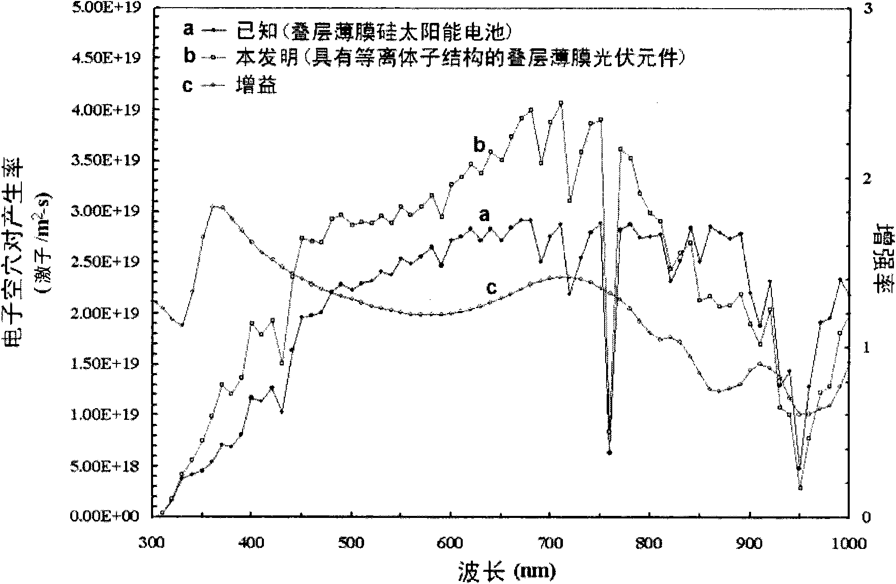 Laminated film photovoltaic device with plasmon structure and application thereof