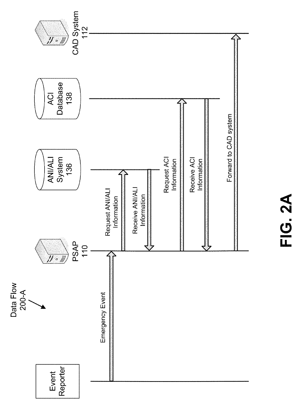 Emergency 9-1-1 portal and application