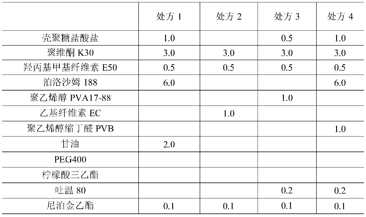 Traditional Chinese medicine film spraying agent for promoting blood circulation, stopping bleeding, removing necrotic tissues and promoting tissue regeneration, and preparation method of traditional Chinese medicine film spraying agent