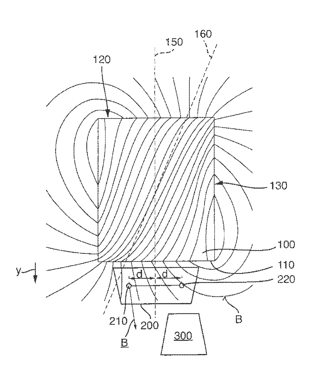 Measurement system