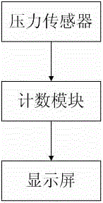 Bounce steering type strip conveying terminal apparatus with counting function