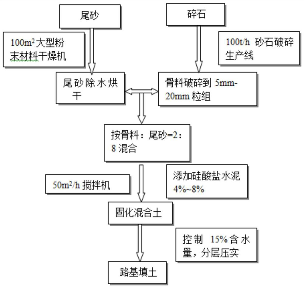 A comprehensive method of mechanical-chemical solidification of copper tailings