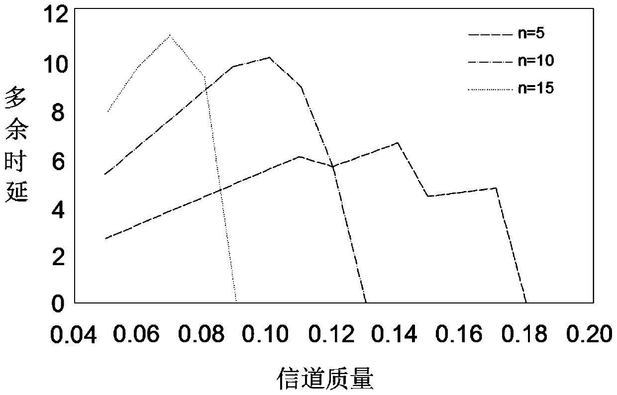 Shortest path routing calculation method for underwater wireless sensor network