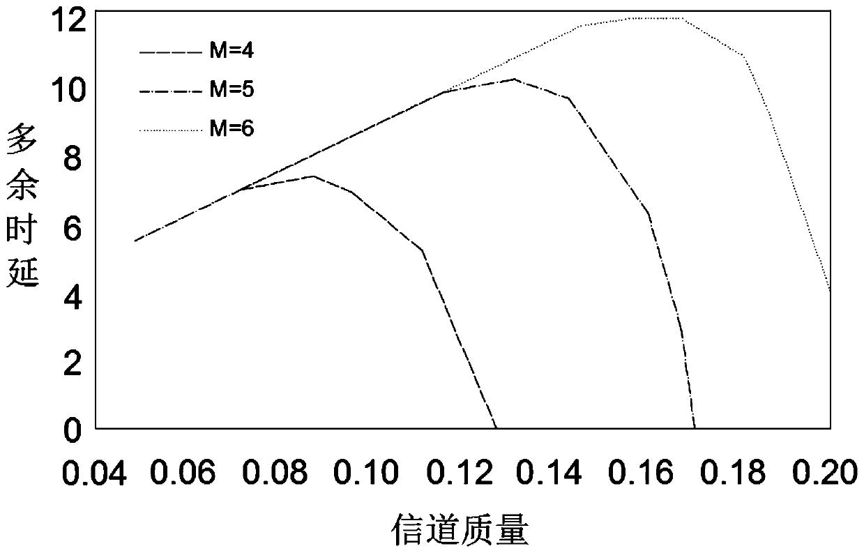 Shortest path routing calculation method for underwater wireless sensor network