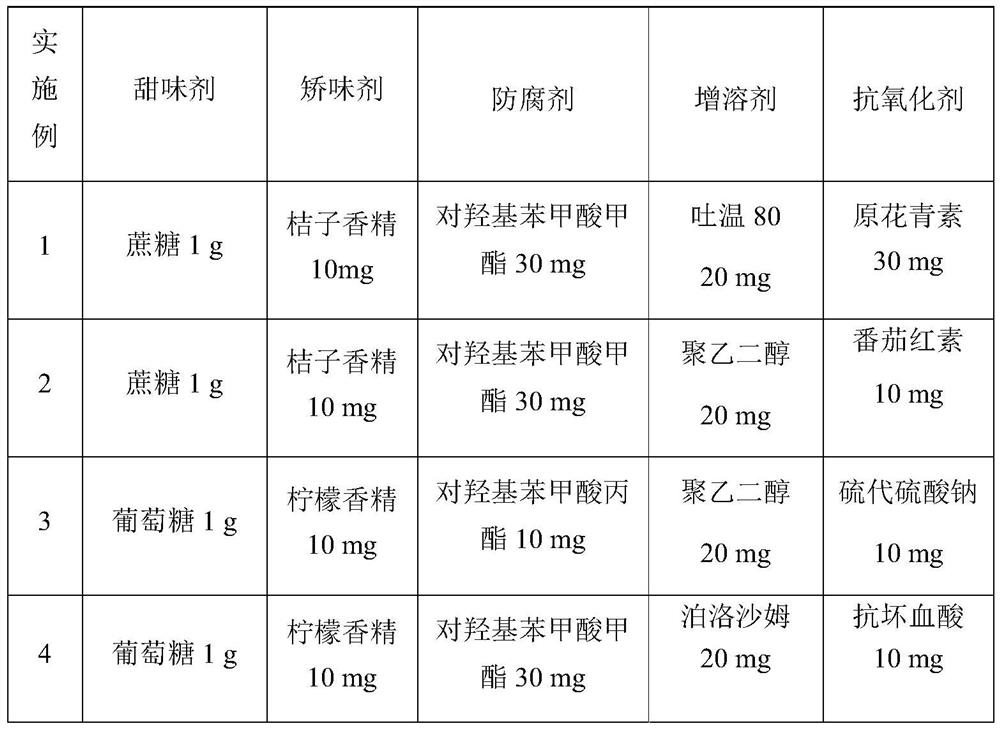 Amhexenoic acid preparation liquid composition