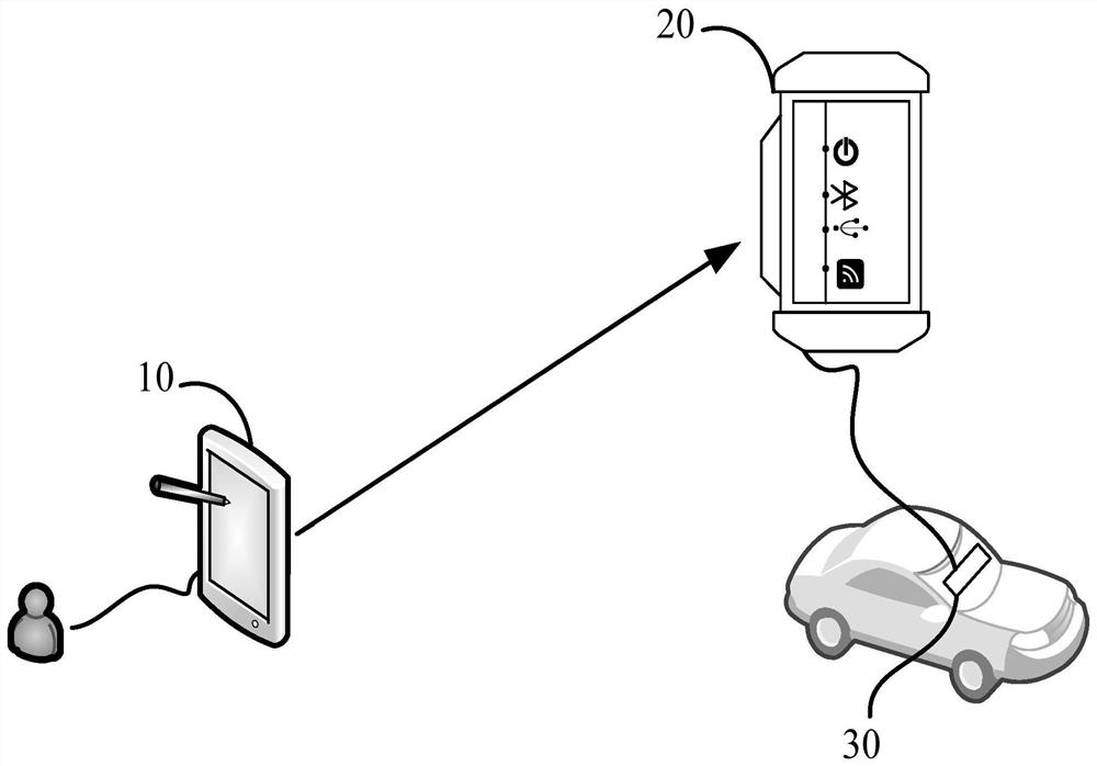 A vehicle diagnosis method, diagnosis terminal and diagnosis box