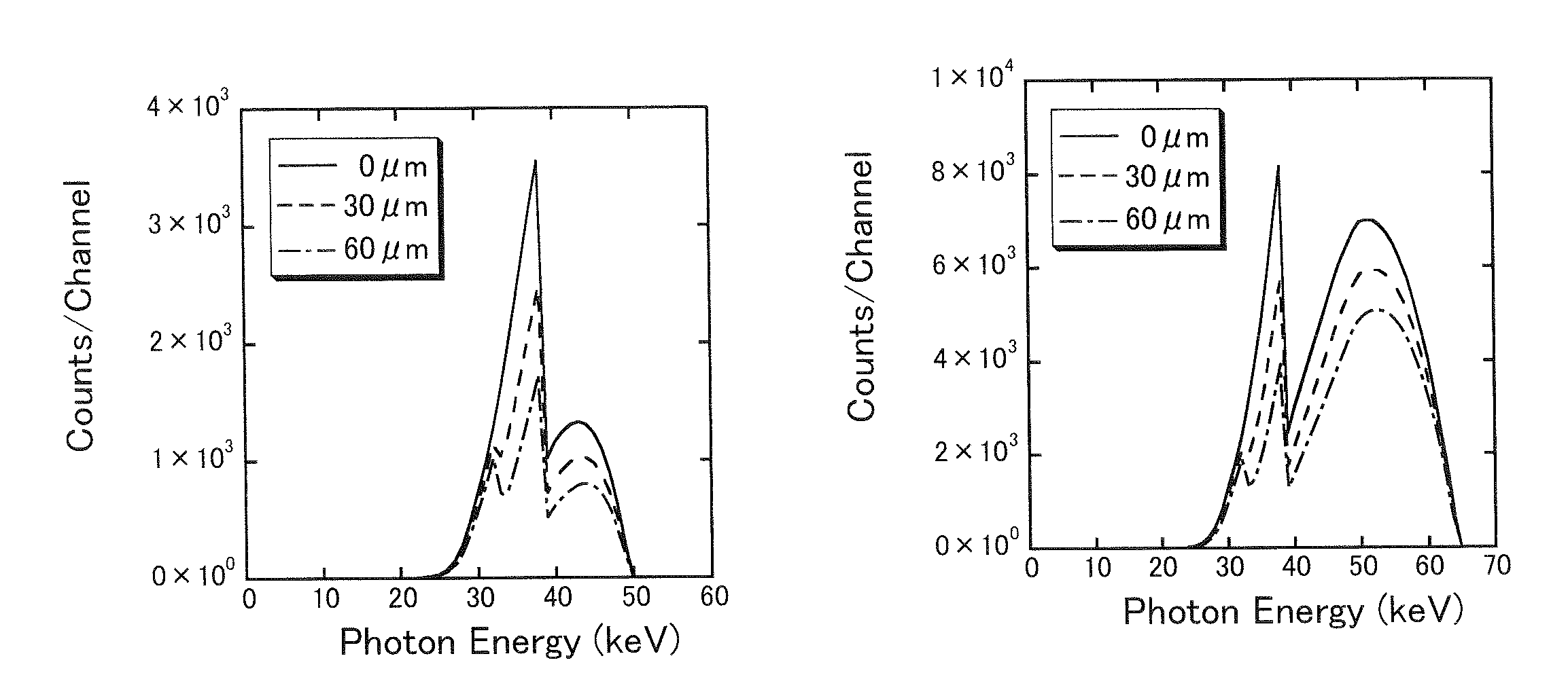 X-ray CT apparatus and method thereof