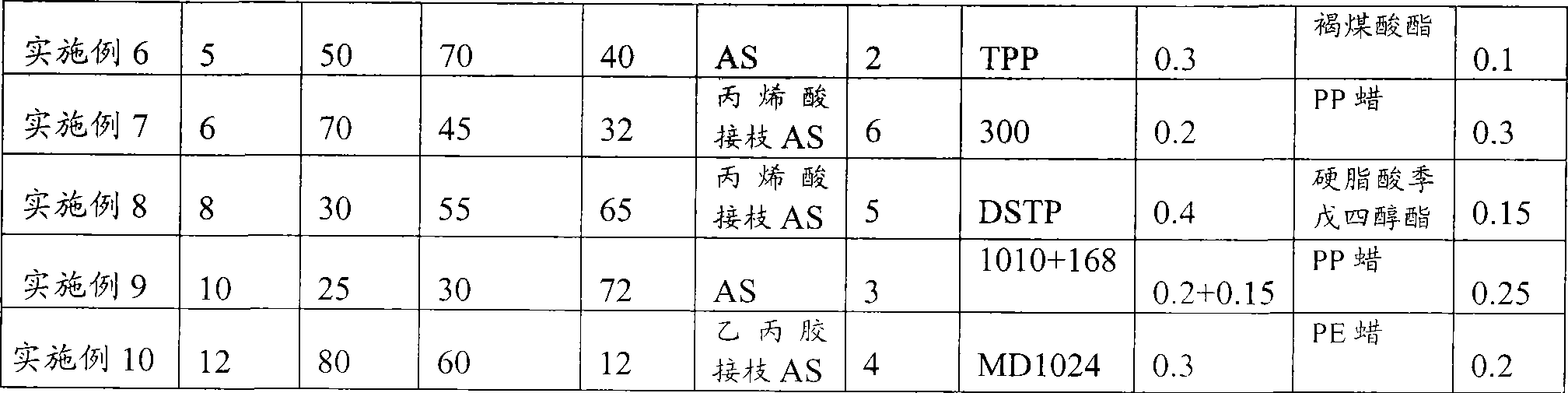 High efficiency polycarbonate / ABS composition and its application