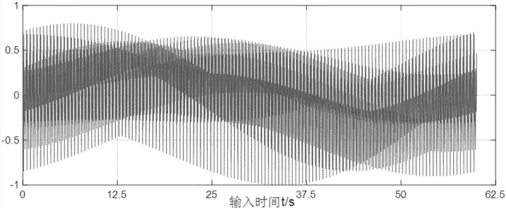 Modeling method of transient process of aero-engine