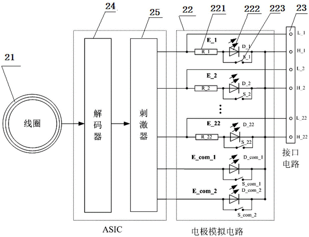 Artificial cochlea simulation system and method