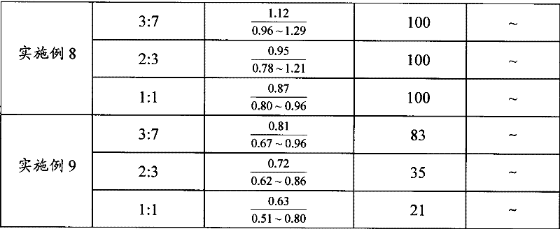 Preparation of alkali lignin-phenolic composite adhesive for timber industry