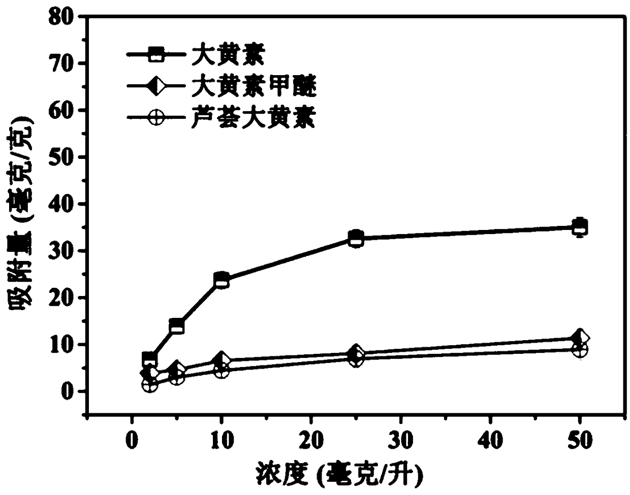 Rheum emodin molecularly imprinted silica nanoparticle composite membrane as well as preparation method and application thereof