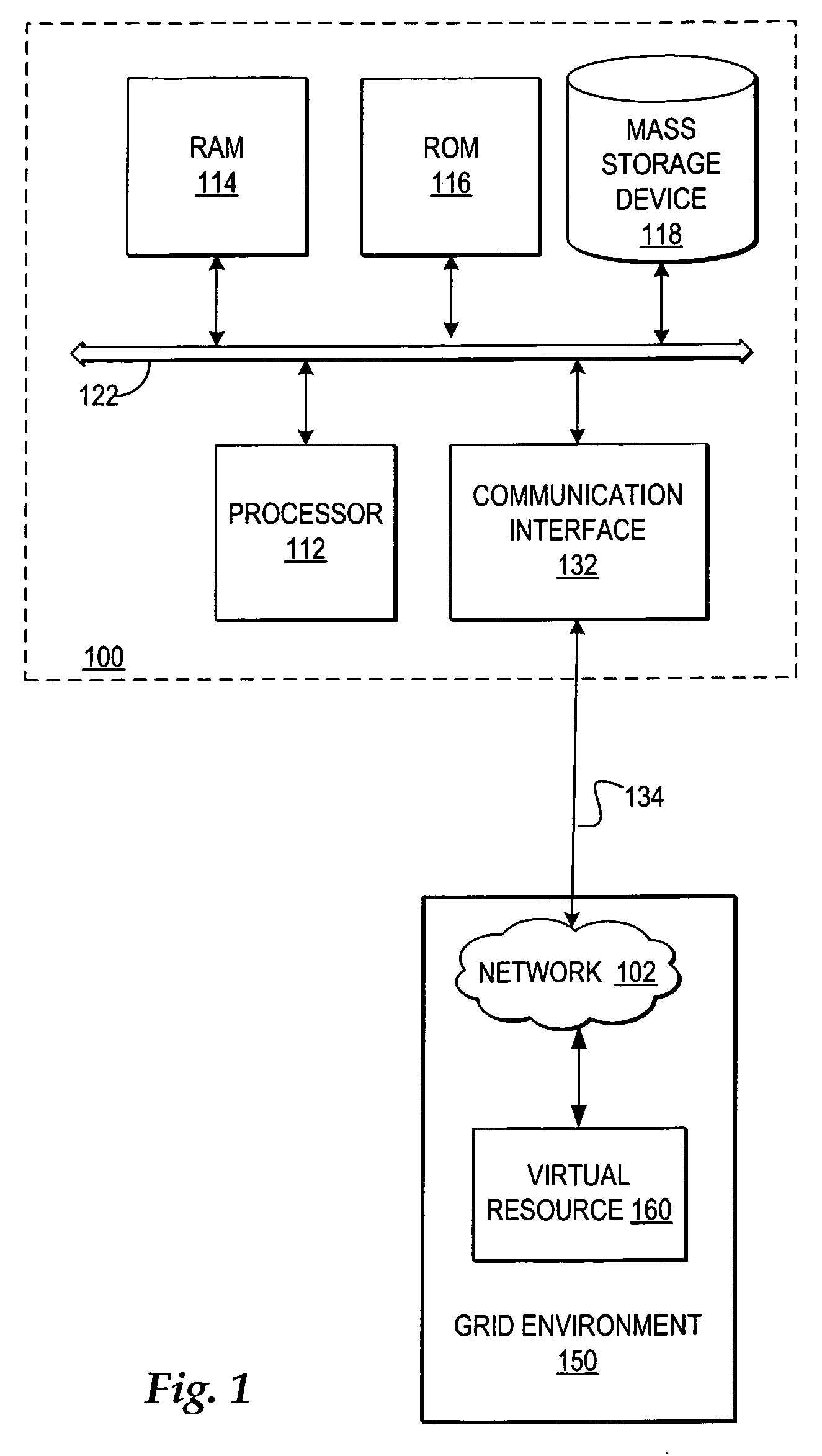 Receiving bid requests and pricing bid responses for potential grid job submissions within a grid environment