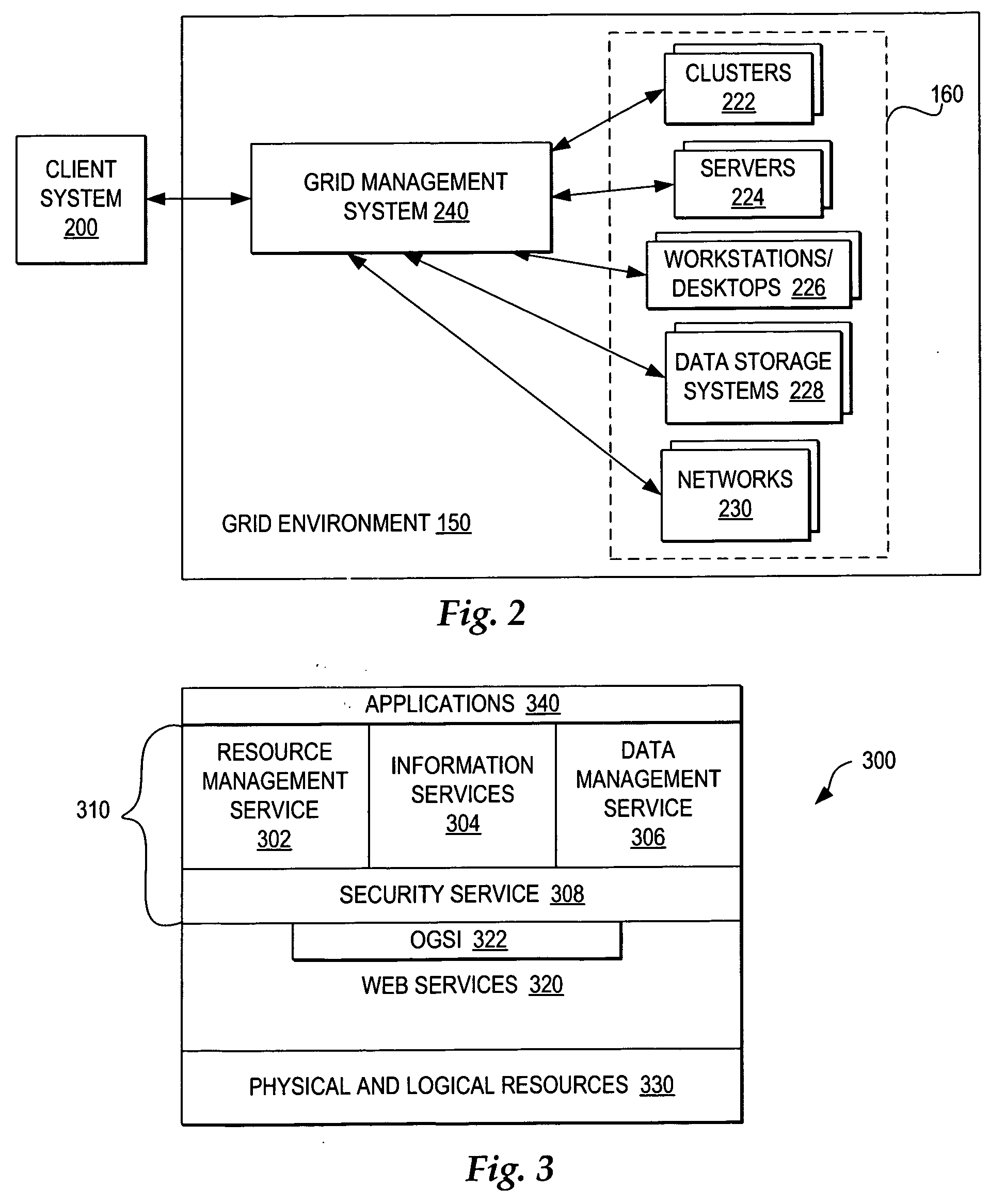 Receiving bid requests and pricing bid responses for potential grid job submissions within a grid environment