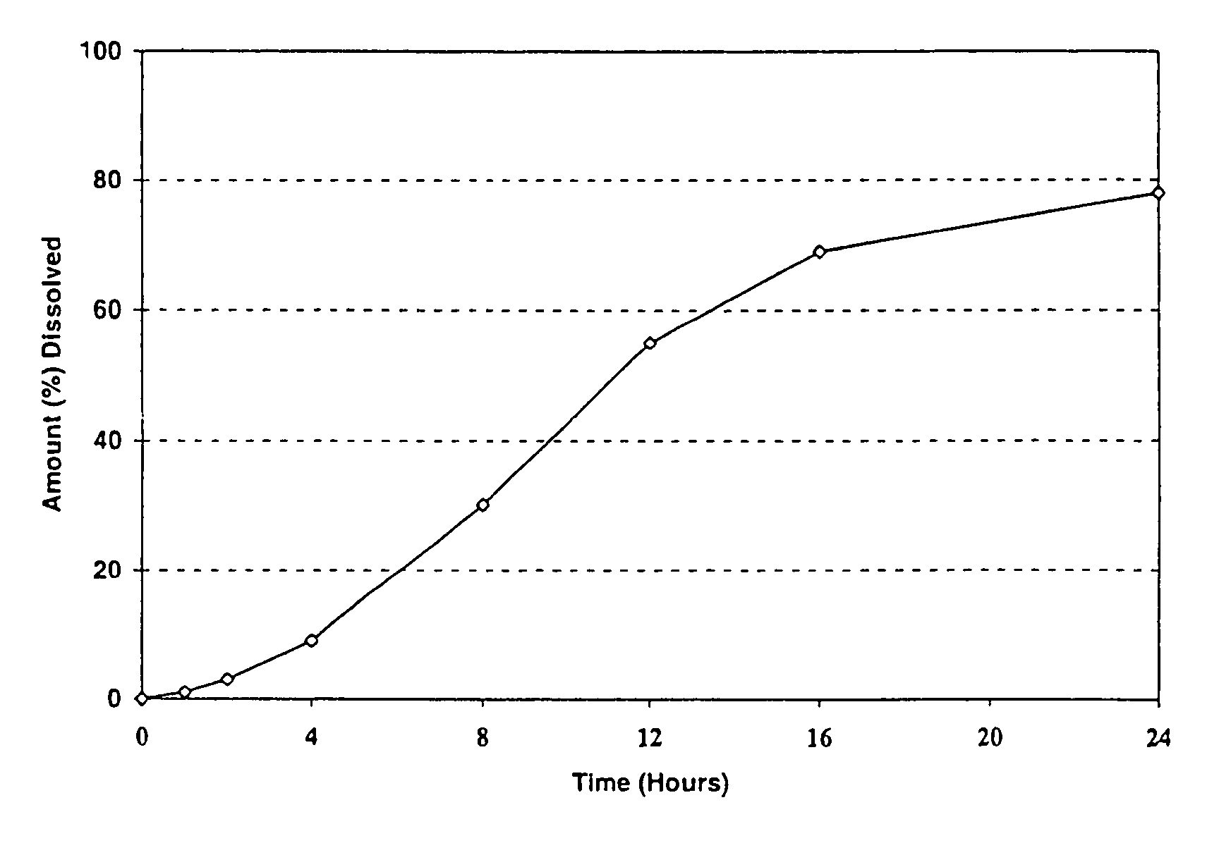 Diltiazem controlled release formulation and method of manufacture