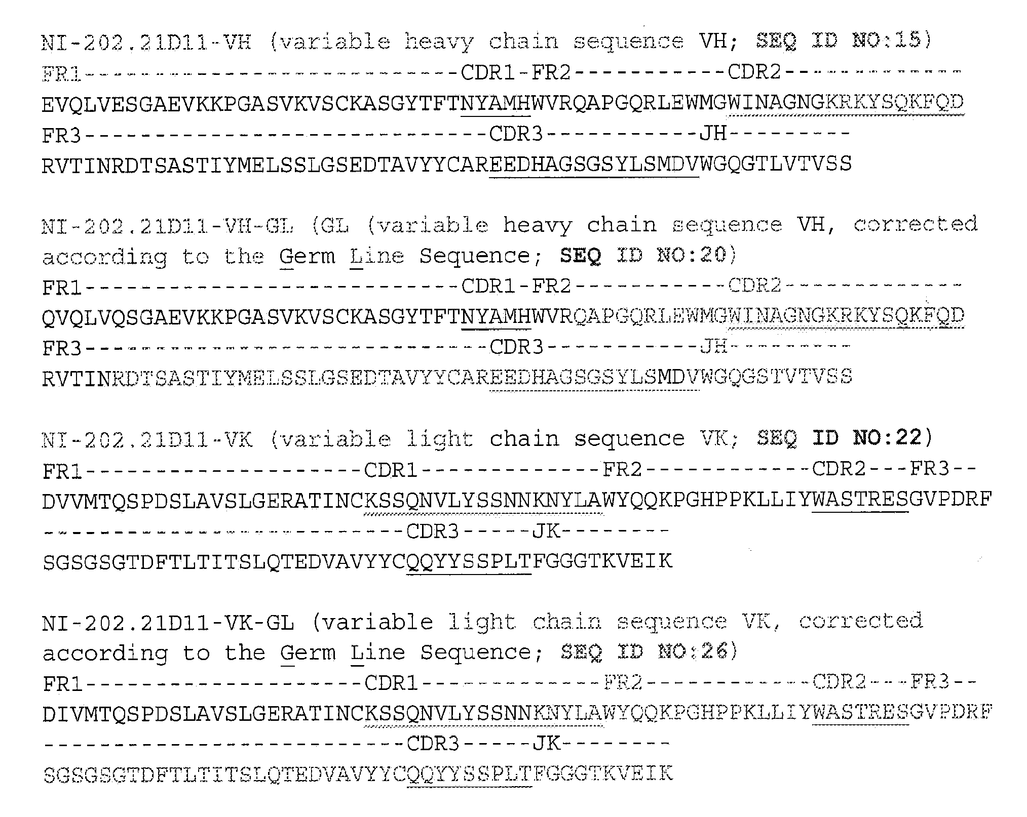 Anti-α synuclein binding molecules