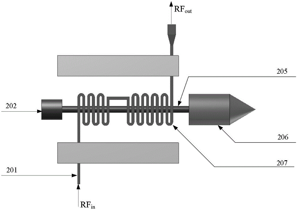 Double electron beam terahertz wave radiation source with cascaded high-frequency structure