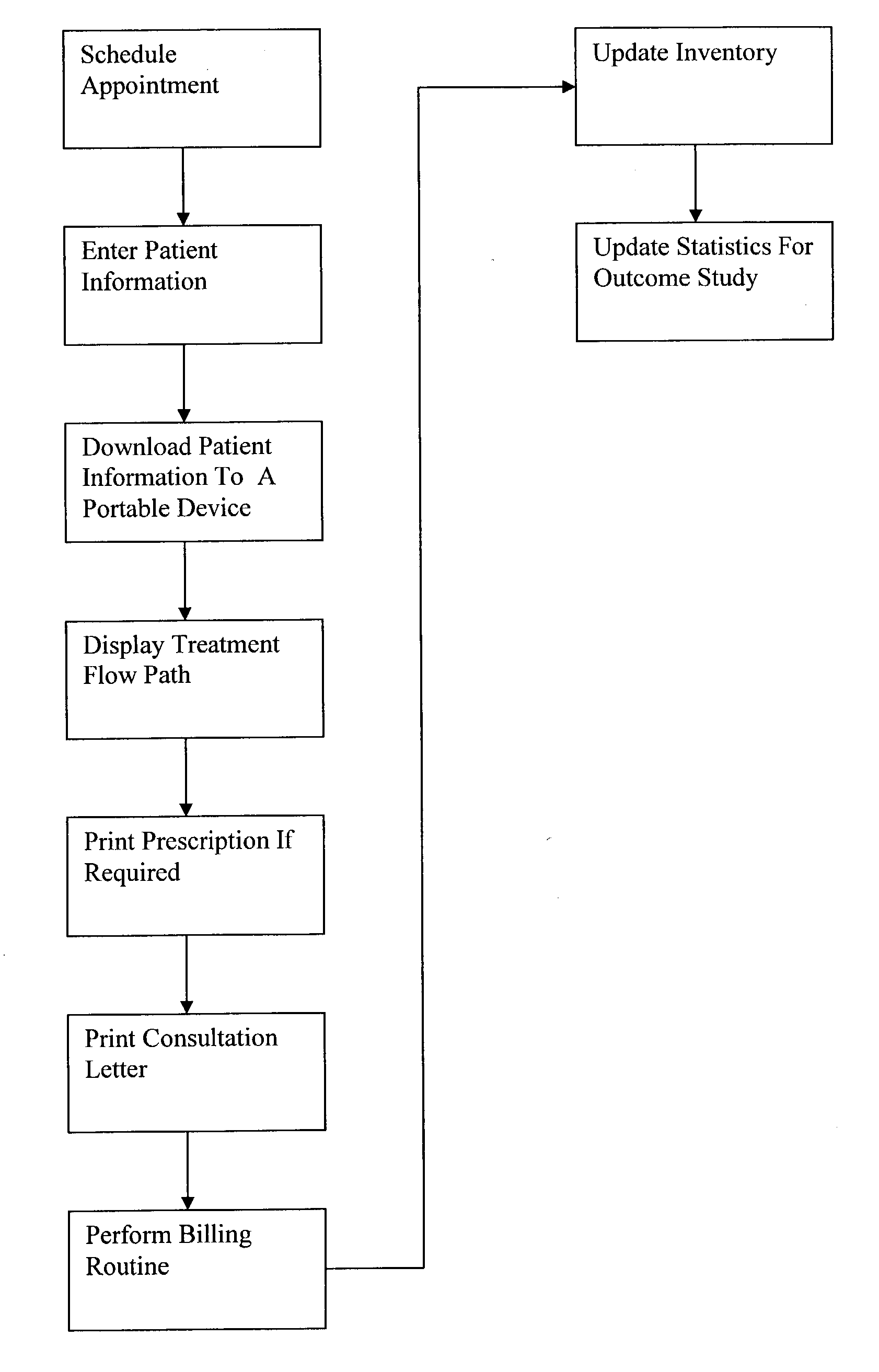 Integrated system and method for documenting and billing patient medical treatment and medical office management