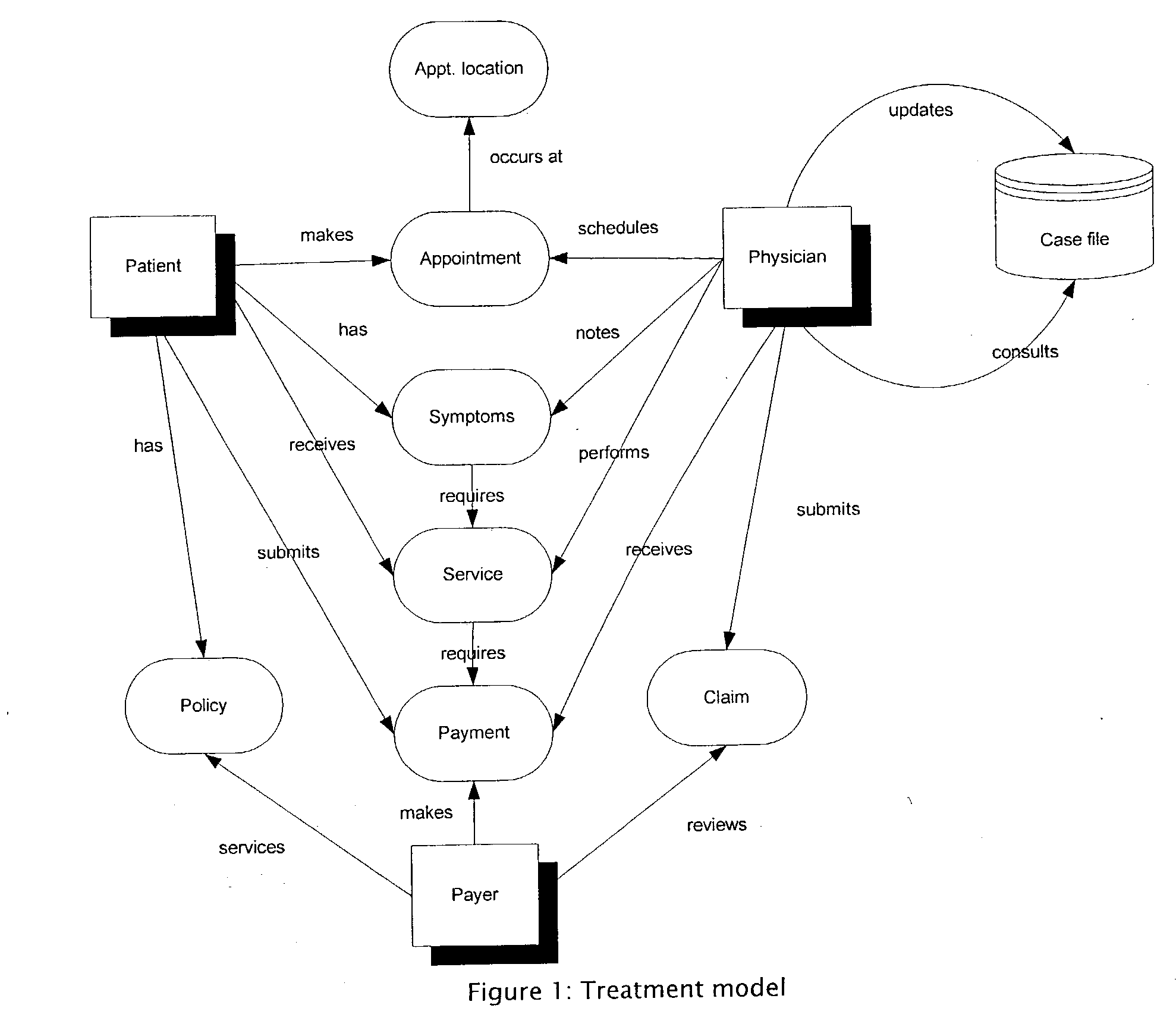 Integrated system and method for documenting and billing patient medical treatment and medical office management