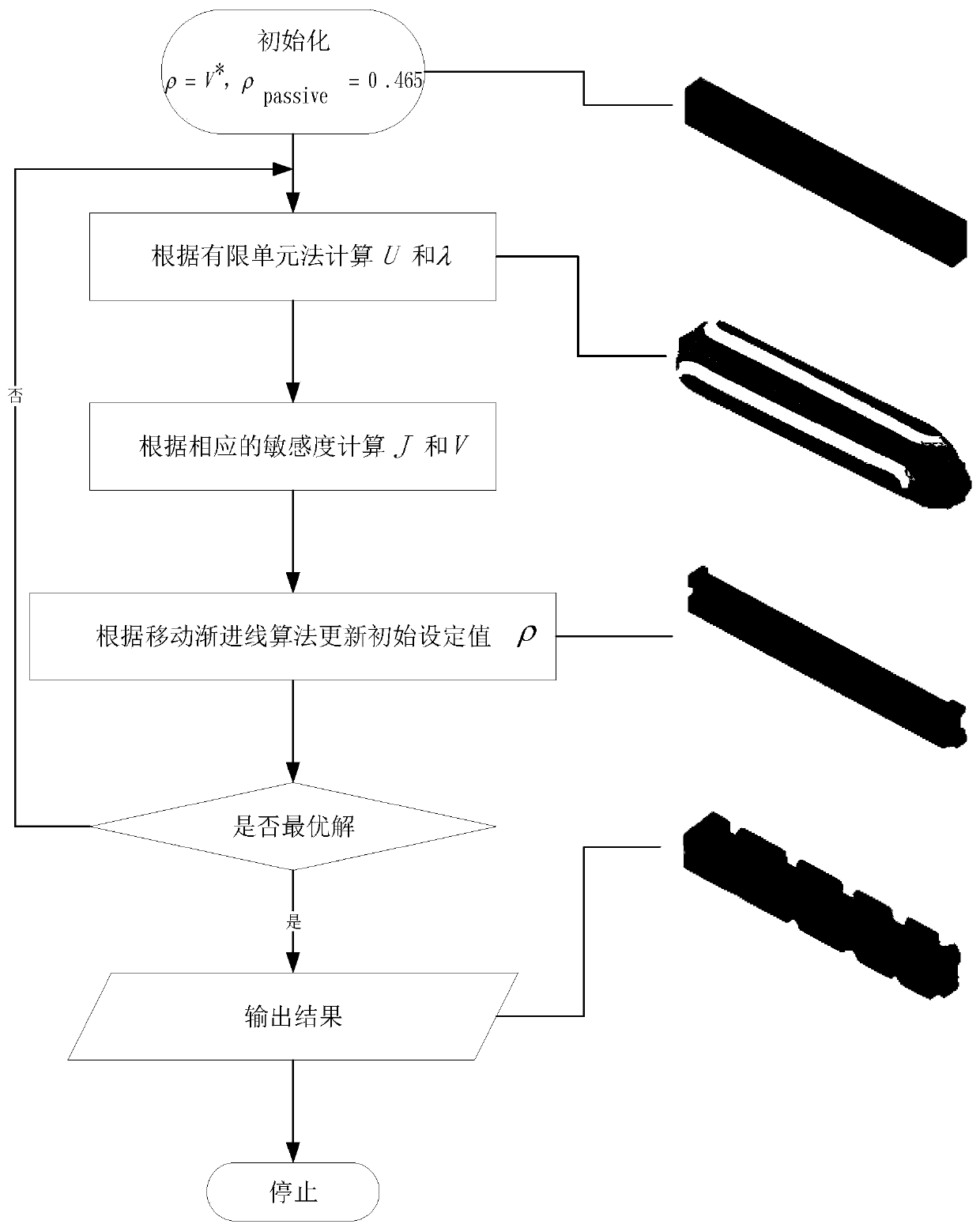 Multi-material manipulator