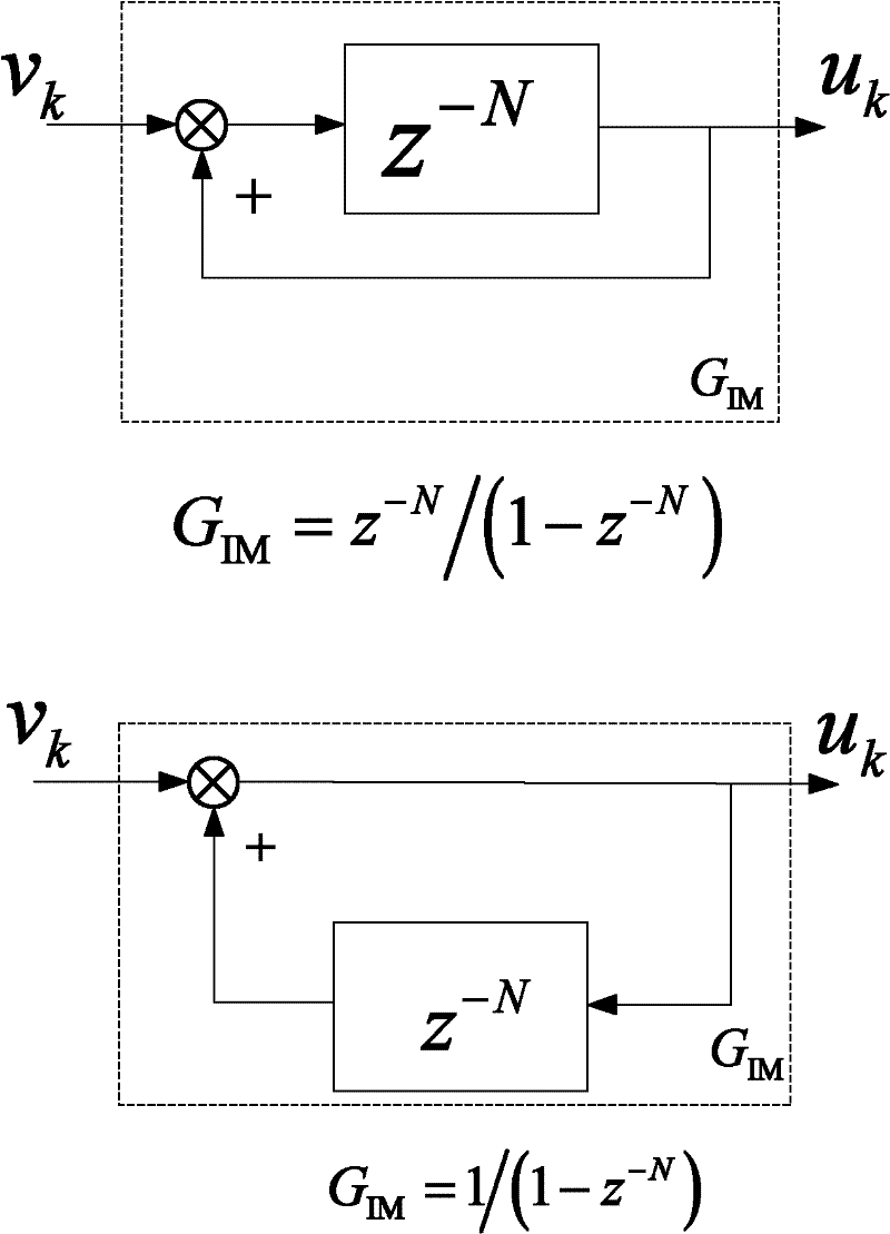 Half circle repetitive controller based on ideal error trends