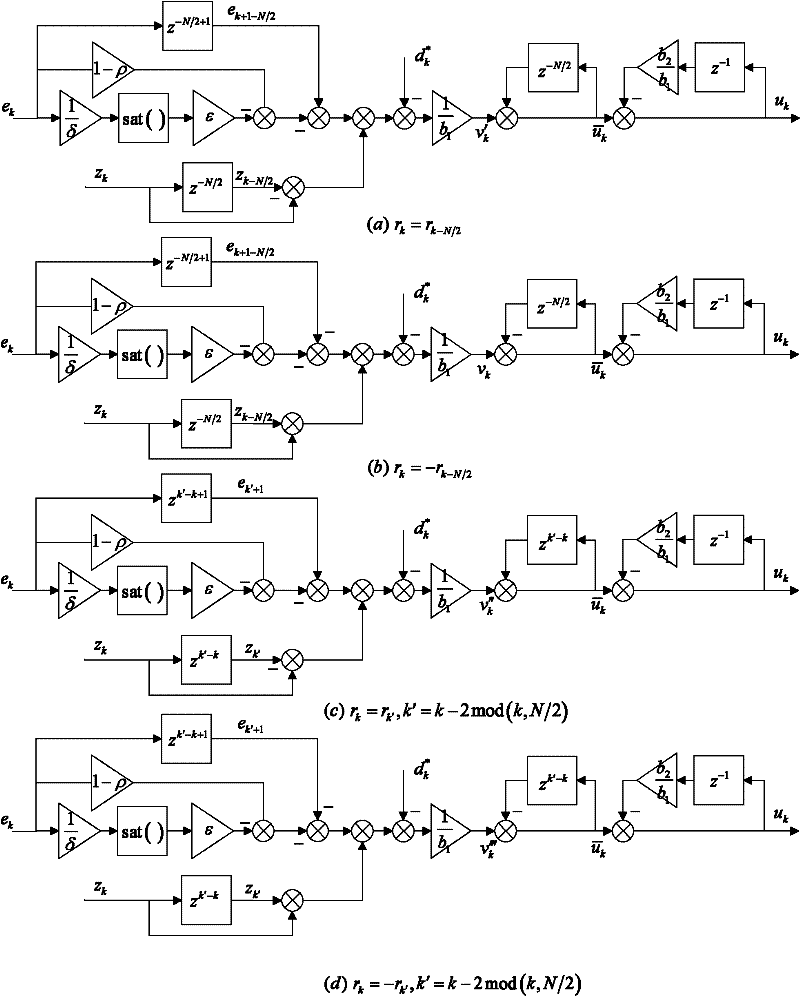 Half circle repetitive controller based on ideal error trends