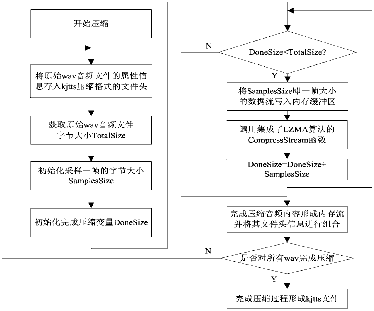 Method and system for alarming for mine hydrology based on TTS