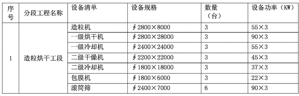 Potassium humate compound fertilizer and preparation method thereof