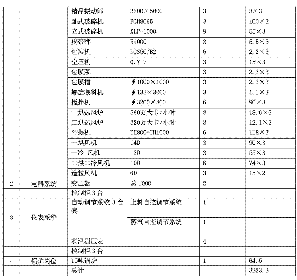 Potassium humate compound fertilizer and preparation method thereof