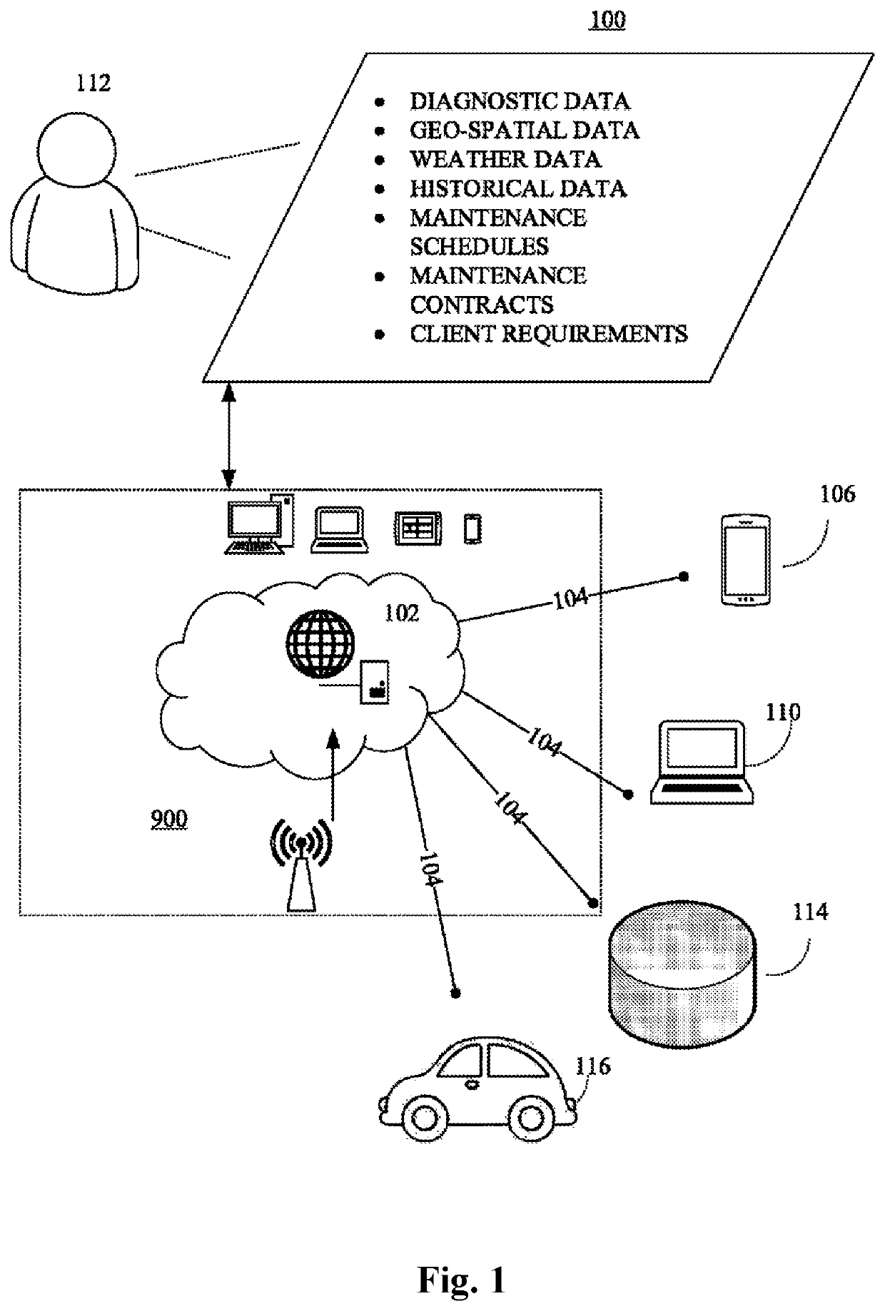 Method for directing, scheduling, and facilitating maintenance requirements for autonomous vehicle